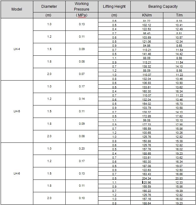 Luhang Airbag Performance.jpg