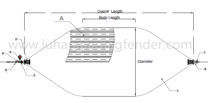 dujotiekio gumos oro pagalvė_ 副本