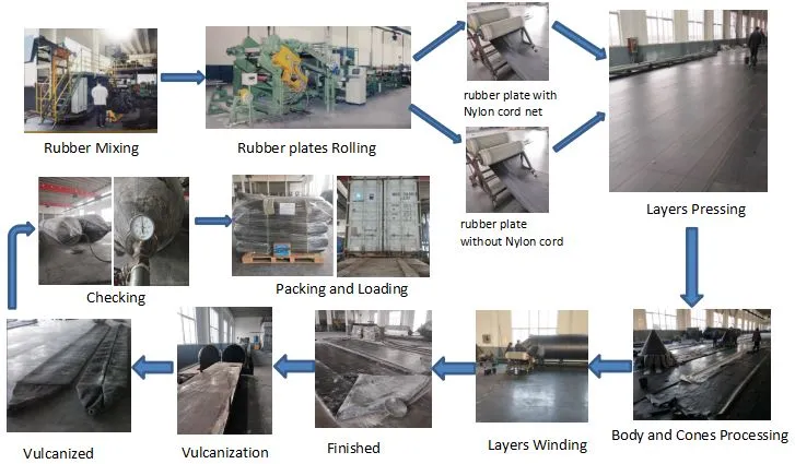 Airbag Production Process